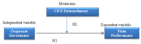 Dependent variable