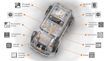 Sensors and Modules