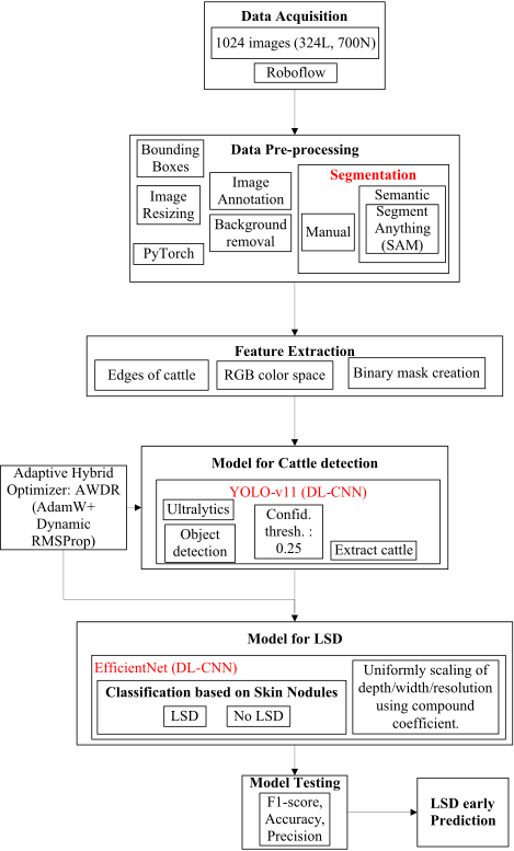 Proposed system architecture