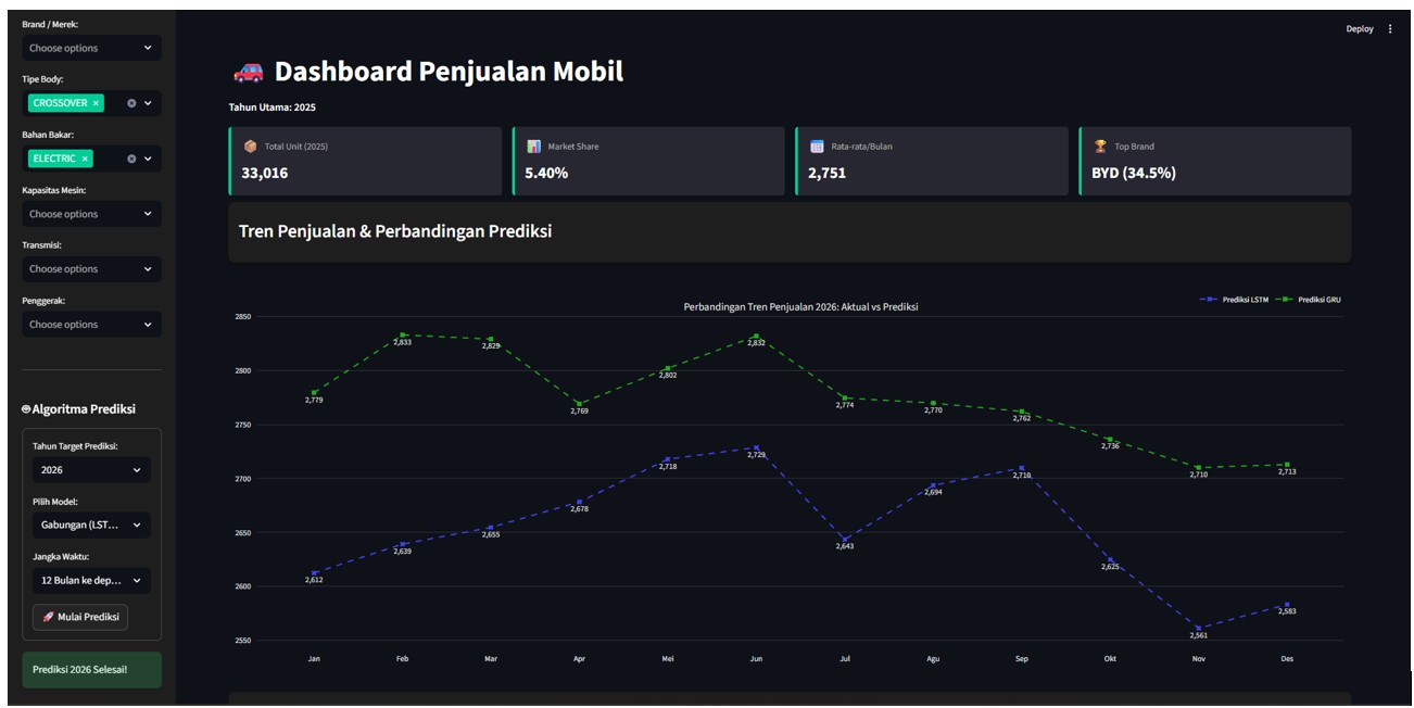 2026 Sales Prediction Dashboard Interface with Multi-Filter Selection