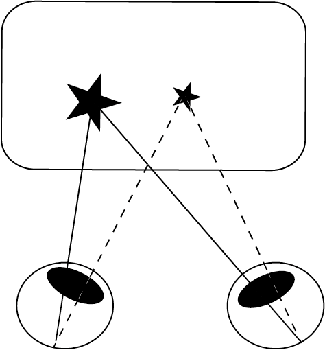 When the displayed image is perceived as a plane, vergence does not vary even if the point of fixation within the image changes