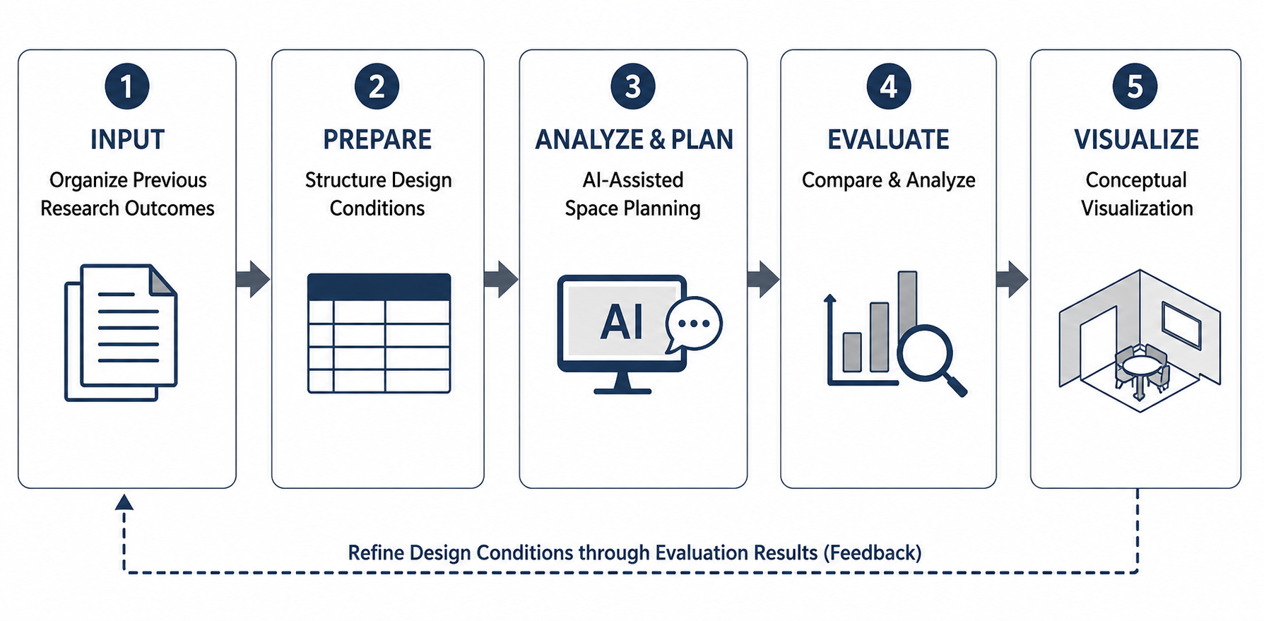 Research Flow Diagram
