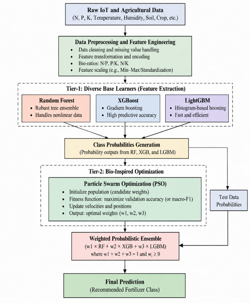 Proposed framework architecture.