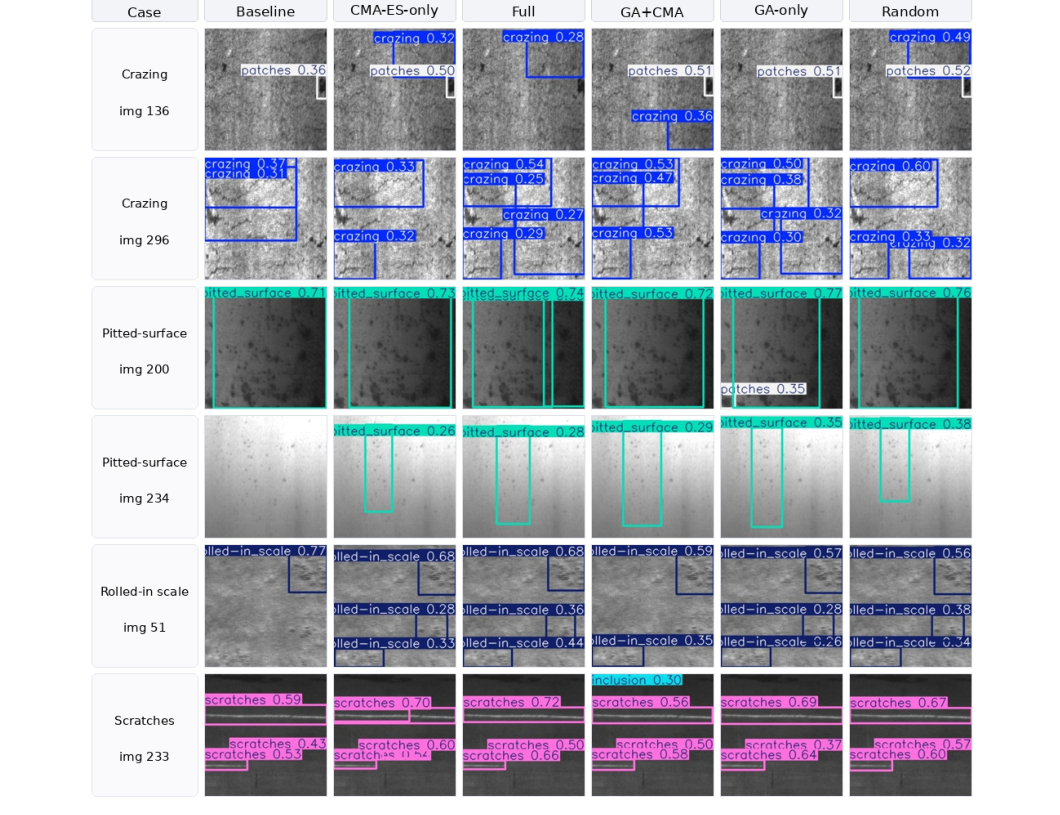 Selected same-image test predictions from Baseline and the five HPO methods. Cases illustrate contrasting behavior; they are not a random sample or a separate quantitative evaluation.
