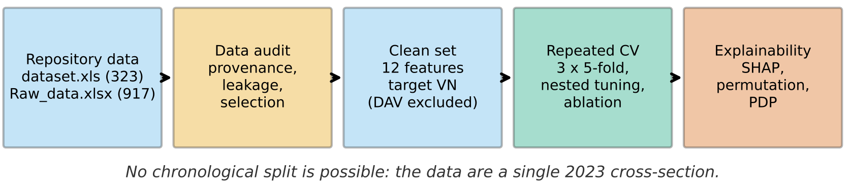 Fig. 1. Study workflow.