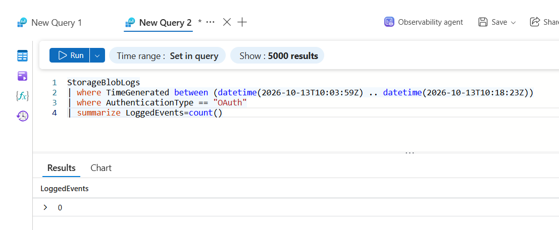 Zero OAuth storage events logged during the blackout.