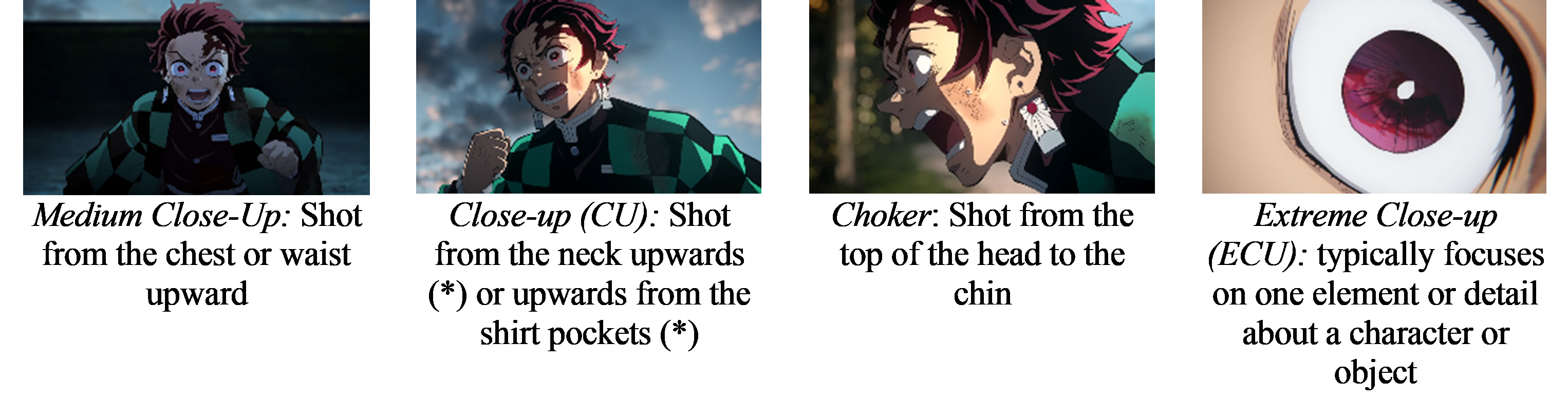 Examples of types of close-up shots where the eyes are used  to accentuate the character’s emotional state. Images from [11].