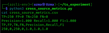 Cross-source detector results on 500 files (TP = 250, FP = 0, TN = 250, FN = 0).