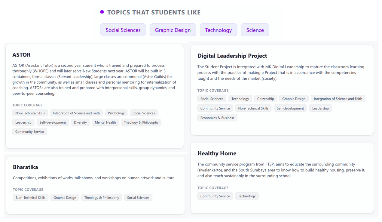 Example of activity recommendation provided to student-3