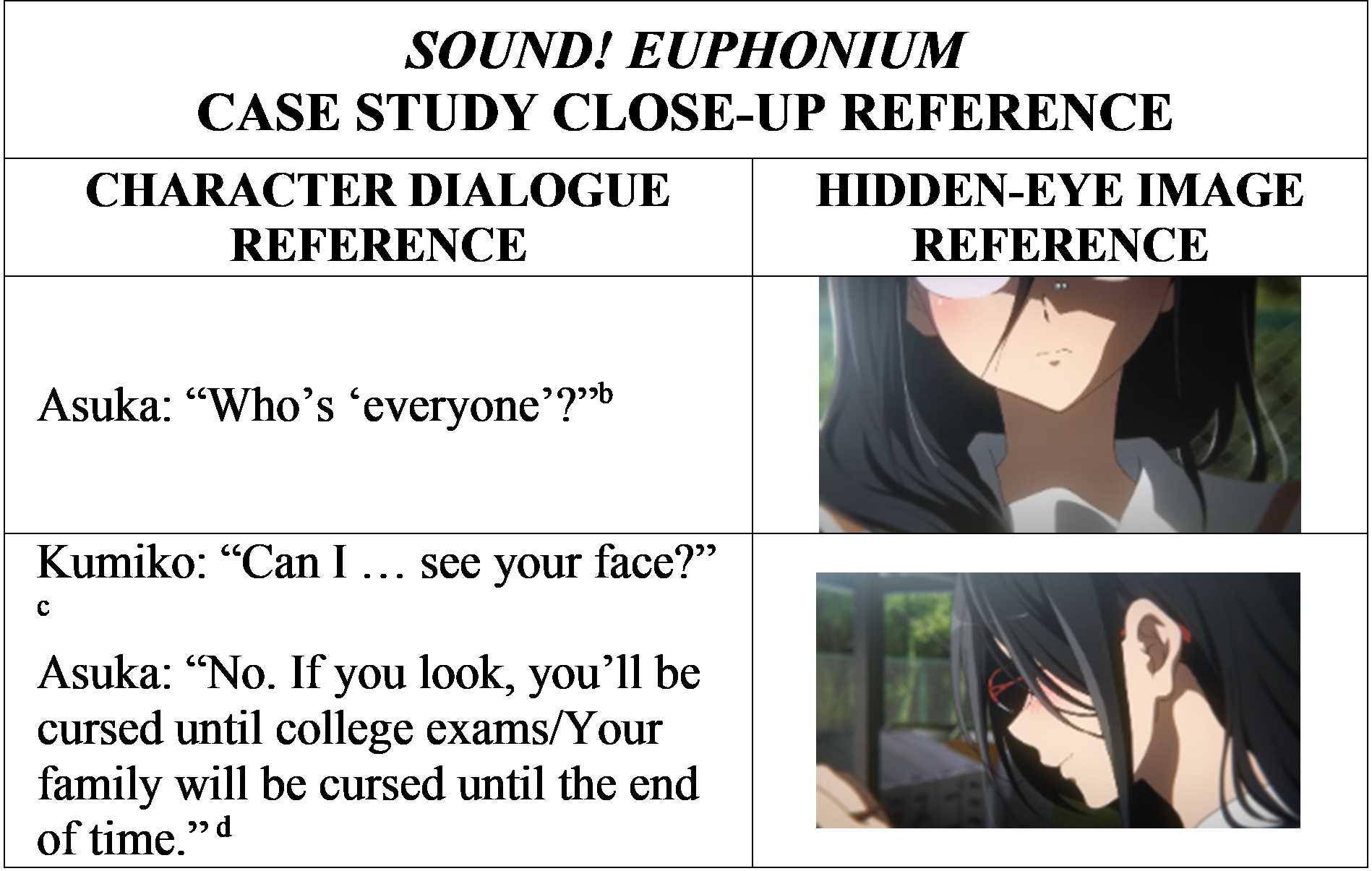 TABLE 2: Sound! Euphonium Case Study Close-up Reference
