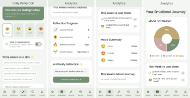Screenshots of Bloomy: journaling interface and analytics dashboard with mood distribution and AI-generated weekly reflection.