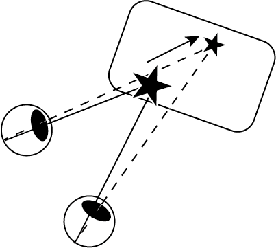 When the displayed image is perceived as a three-dimensional space based on perspective information, vergence may be directed toward the depth position within the displayed image