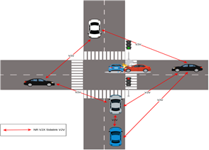 V2V communication following event detection at an urban intersection.