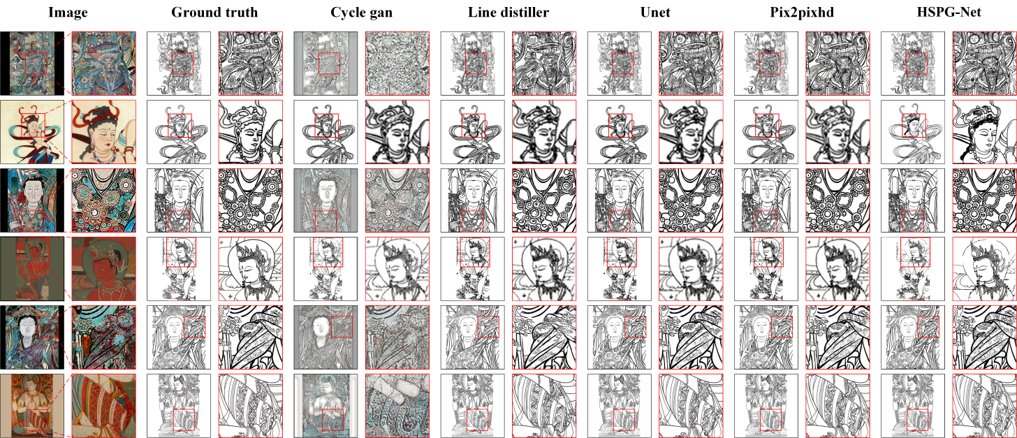 Fig. 3. Comparison of mural figure line drawing restoration results across models